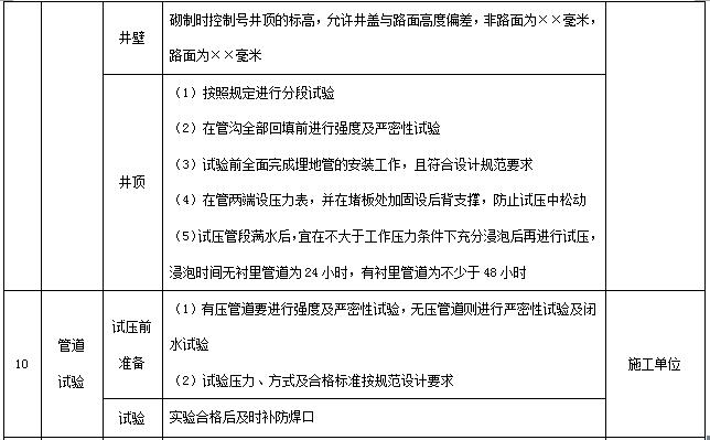 万科物业管理制度大全,万科质量管理制度