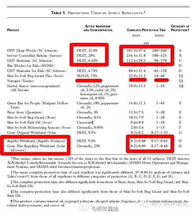放开我的小鲜肉！让TA过一个“不痛不痒”的夏天