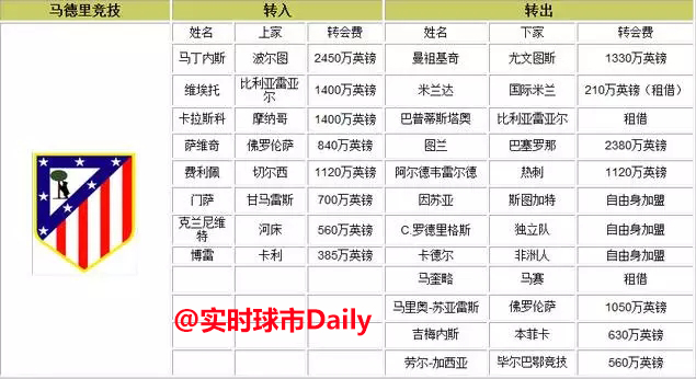 皇家马德里转会禁令,皇马马竞转会禁令