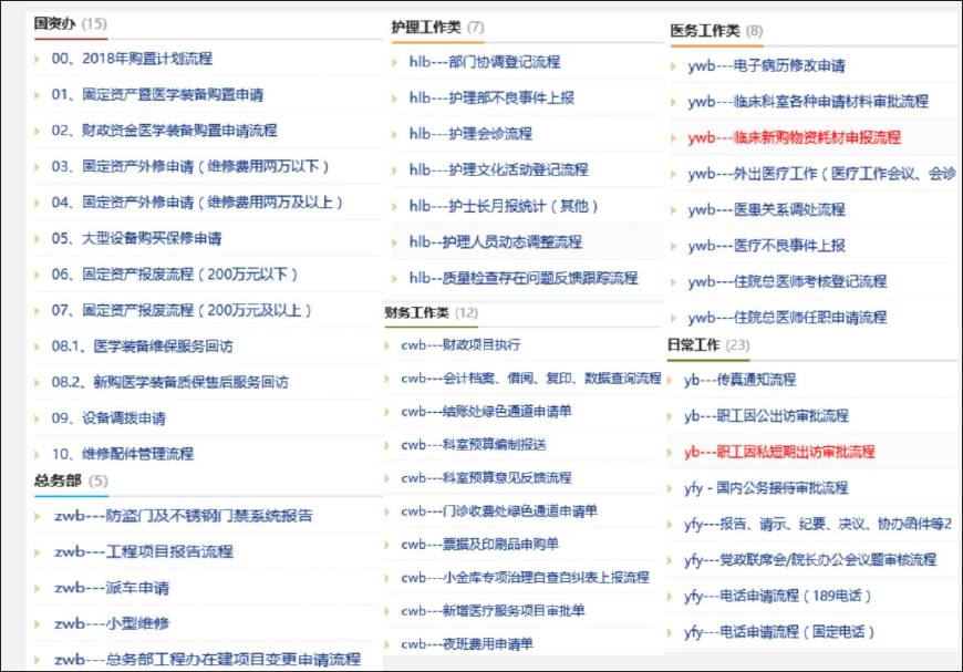 用OA系统构建数字化医院——精细高效