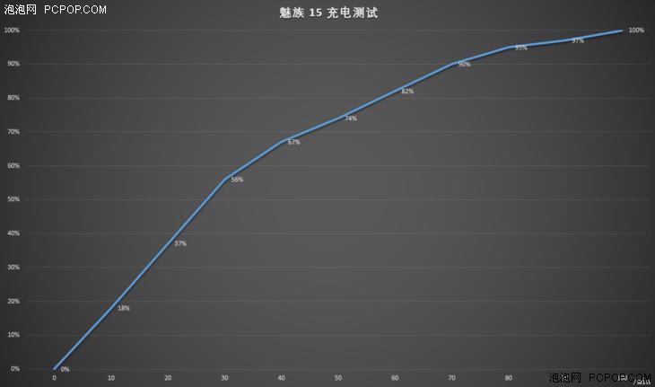 魅族15全面体验评测,魅族15对比魅族m15