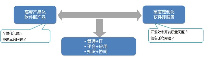 用OA系统构建数字化医院——精细高效
