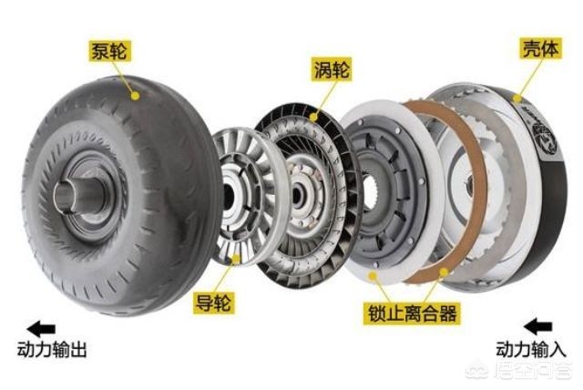 自动挡车挂d挡松开刹车车就走吗,自动挡汽车挂d挡在上坡会后退吗