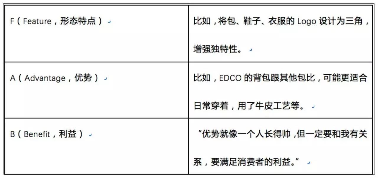 融资1350万他给户外爱好者星辰大海按场景售卖户外用品单店月流水60万