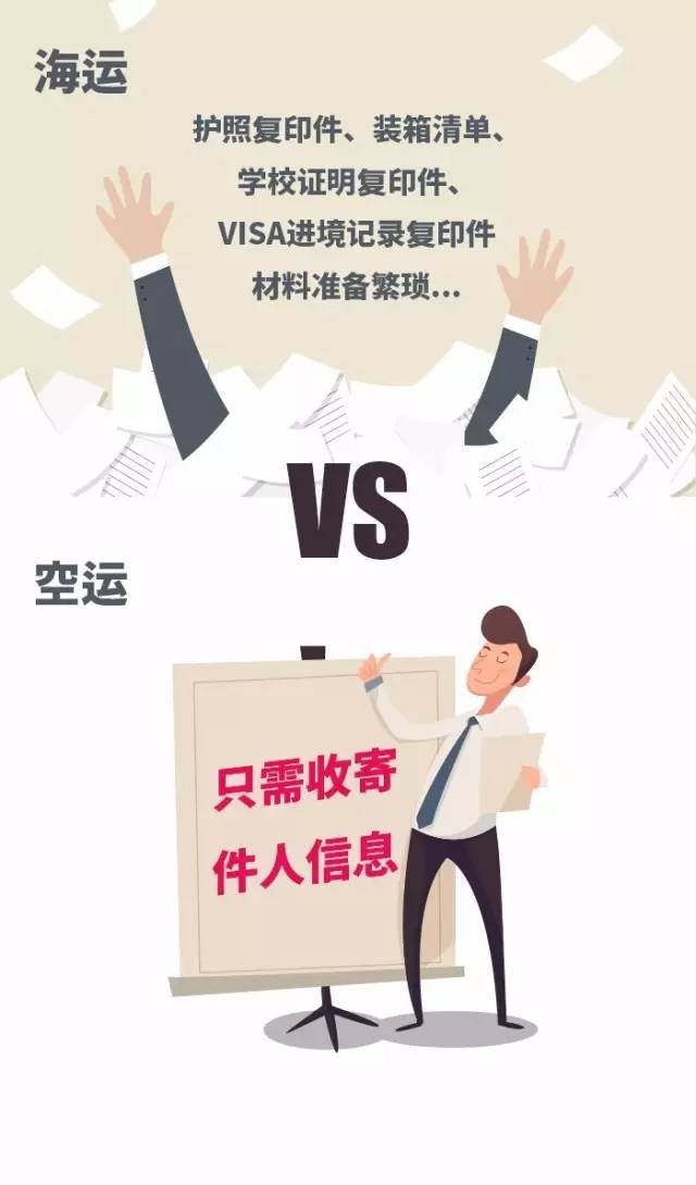 干货寄到美国,干货寄美国