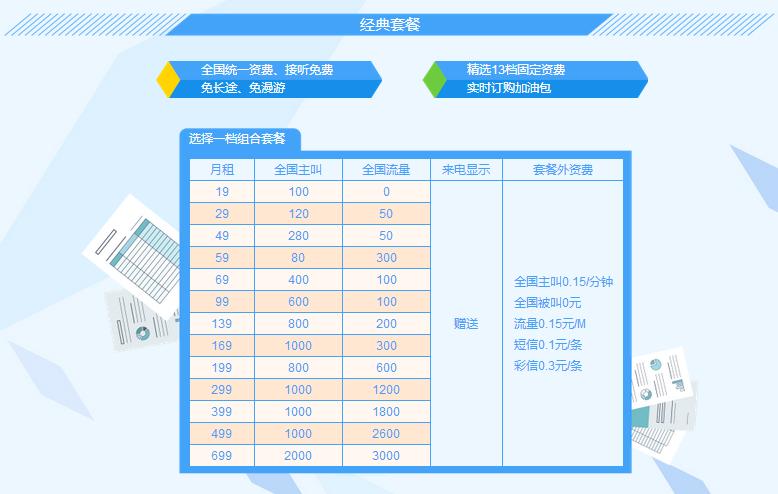 国内虚商新进展|银盛通信-立足深圳，服务全国，走向全球的虚拟运营商