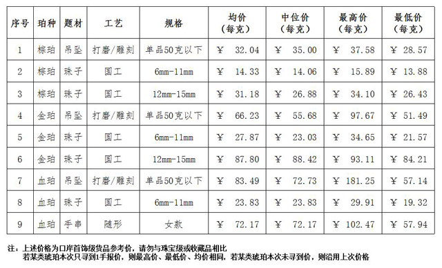 腾冲缅珀市场货怎么 (中缅边境云南腾冲琥珀)