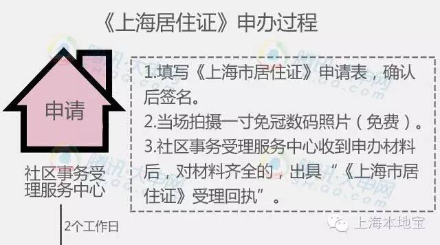 上海户口考大学的优势,上海户口经济价值