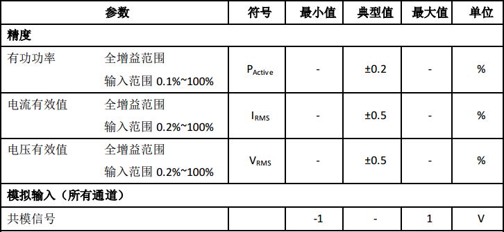 智能家居控制中心有哪些,智能家居中心管理系统