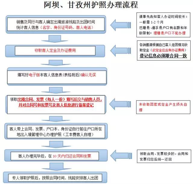 出国证怎么办理四川,四川出国留学办理