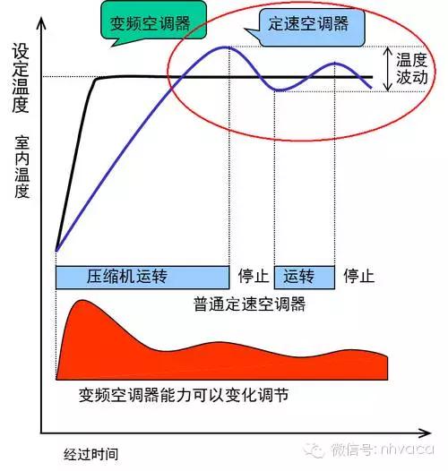 怎么区分直流变频和交流变频空调,怎么区分交流变频和直流变频空调