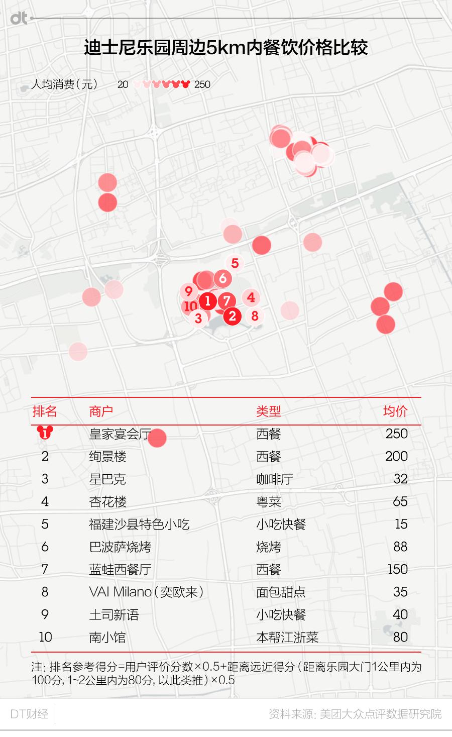 关于迪士尼的攻略,上海迪士尼乐园游玩攻略大全