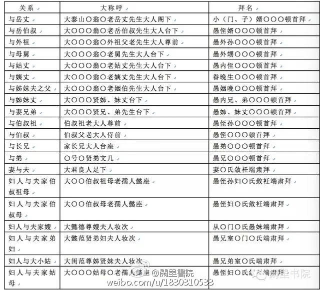 浼犵粺濠氬笘澶у叏,濠氬笘浼犵粺