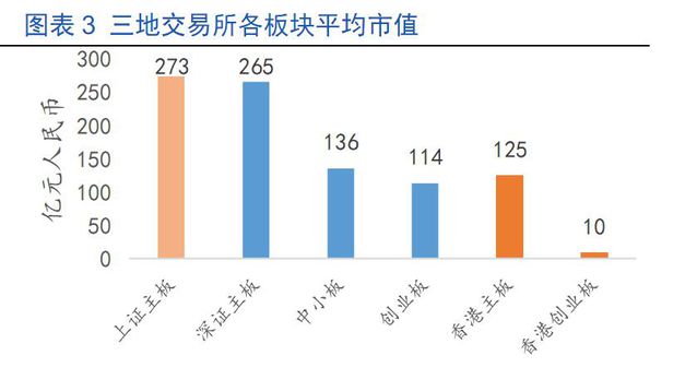 深港通买入意味着什么,深港通对哪些板块利好