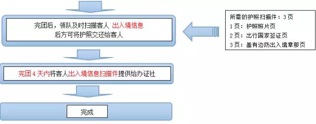 出国证怎么办理四川,四川出国留学办理