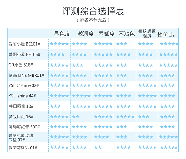 豆沙色唇膏适合什么肤色,哪款豆沙色更适合黄皮