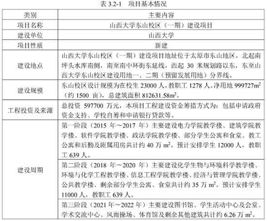 山西大学东山新校区居然藏着3座明晋王墓?里面有``````
