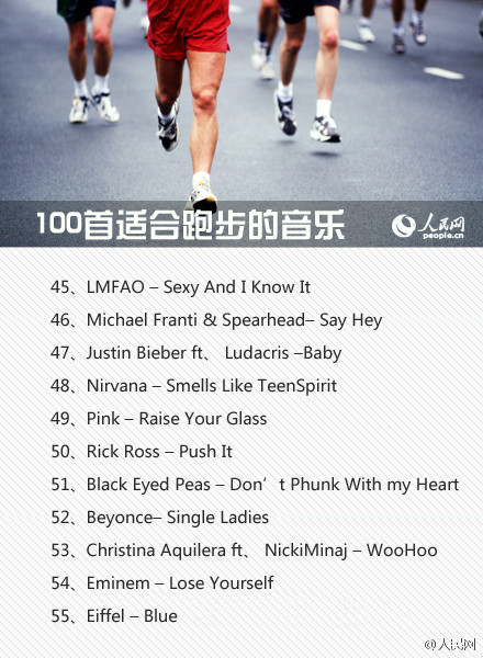 跑步听歌曲100首,跑步必听超燃歌曲100首