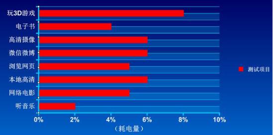 富可视蓝鲸s1电池,惊喜不止一点点图片