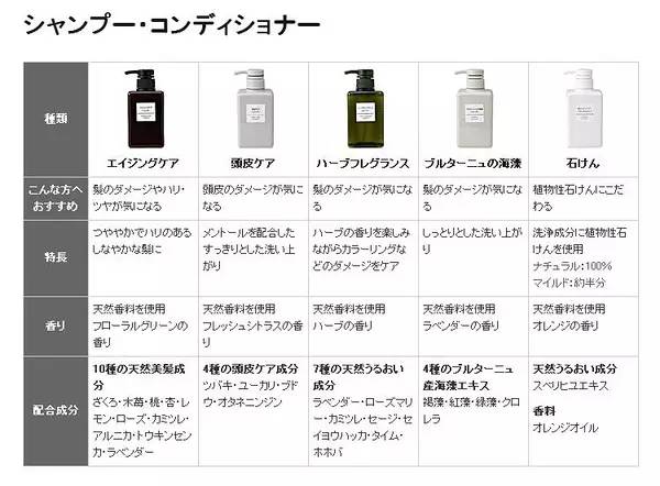 10款无硅洗发水排行榜儿童,十款常用无硅油洗发水分析与评价