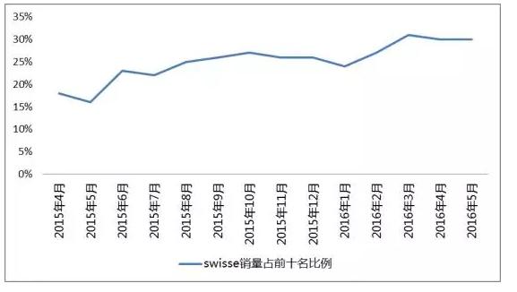 澳洲代购保健品靠谱吗,代购澳洲保健品赚钱吗