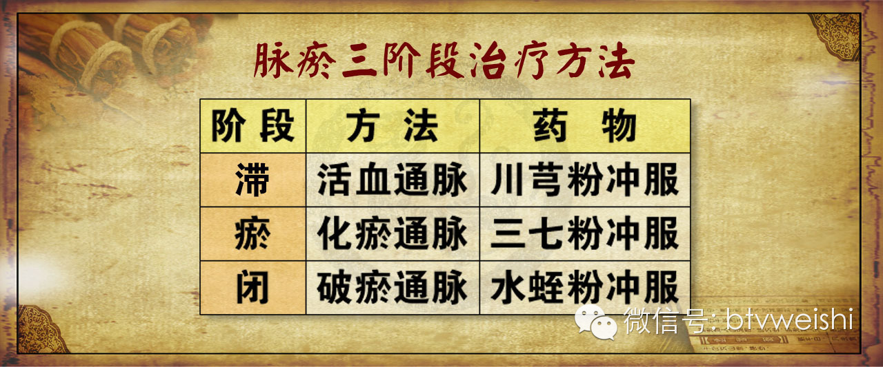 养生堂滋阴降糖方,养生堂讲的健脾补肾