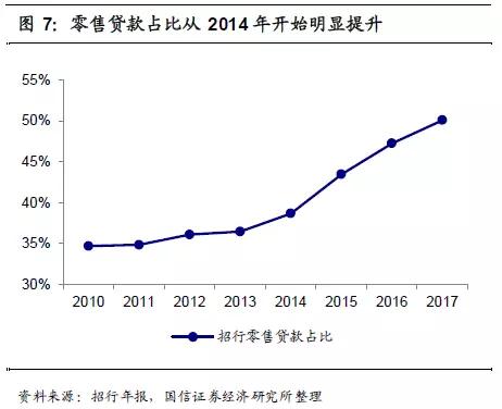 招商银行护城河,招商银行的护城河在哪里