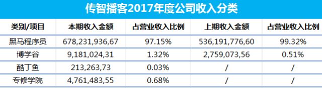 70%的用户都来自口碑传播，这家职教机构是如何做到的？