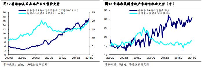 姜超对房价的影响,姜超谈经济价值