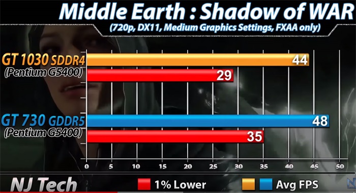 gt1030鏄惧崱鍜実t730,gt1030鍜実t730k鏄惧崱宸窛