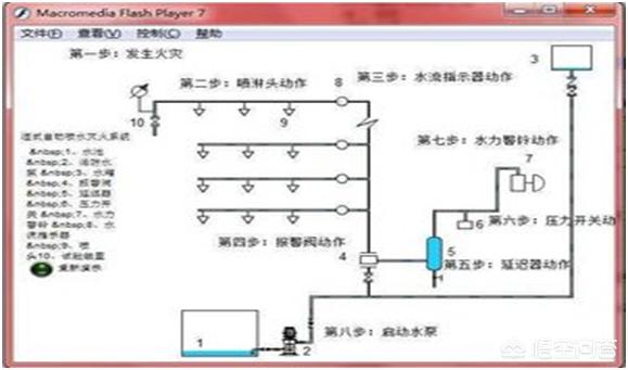 餐饮娱乐场所消防设计,消防电子游戏厅的装修方案