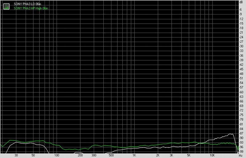 SONY索尼PHA-3便携式耳机放大器及解码器测评报告[Soomal]