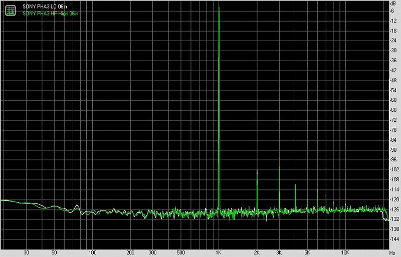 SONY索尼PHA-3便携式耳机放大器及解码器测评报告[Soomal]