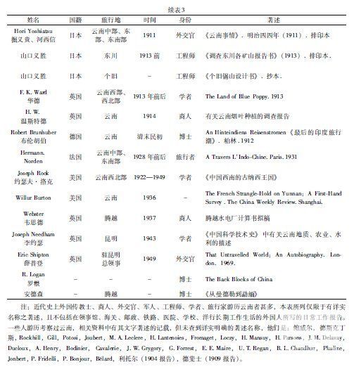 南方丝绸之路上的陌生人——清末民初在云南游历和工作的外国人述略