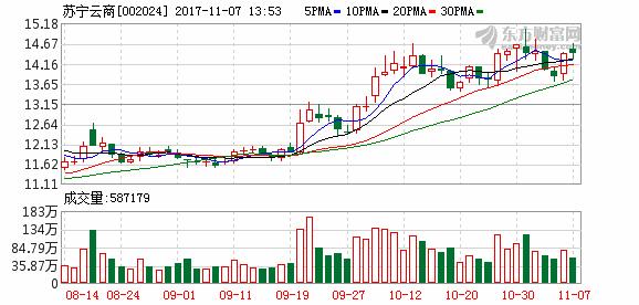 苏宁200亿入股恒大有什么影响,苏宁借给恒大的钱是苏宁易购的吗