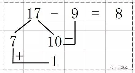 孩子口算老是简单的出错怎么办,为什么孩子口算总是不快