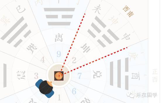 居家风水十大知识,居家的风水怎么看