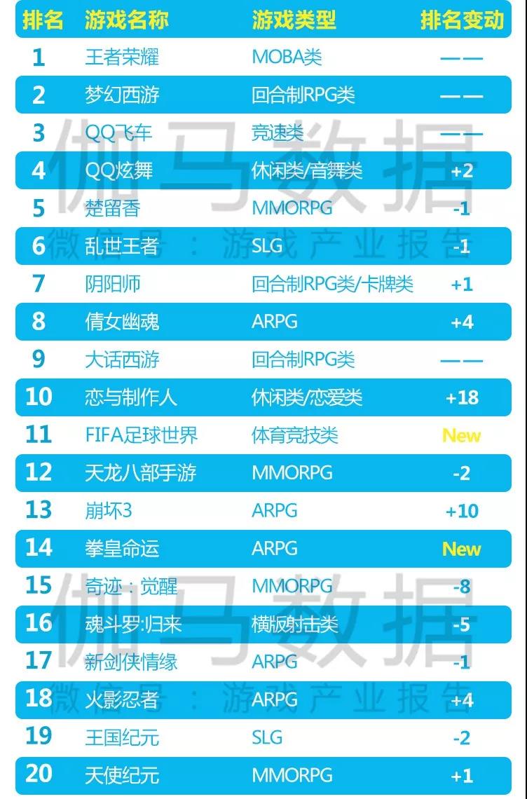 5月移动游戏,5月移动游戏市场如何