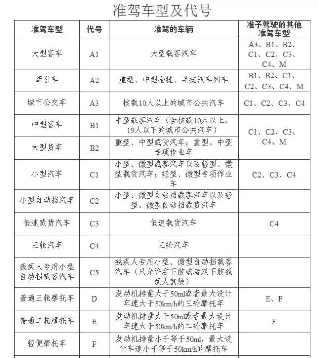 开车驾照与准驾车型不符怎么扣分,准驾不符的驾照类型