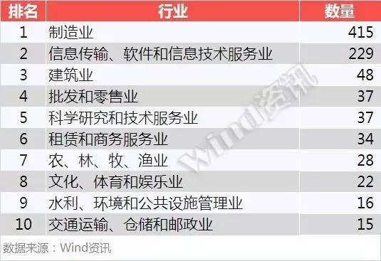 新三板创新层业绩正增长的企业,2021年新三板创新层排名