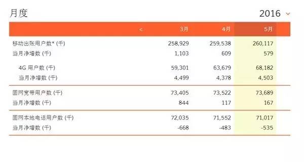 裸贷女孩亲述:2千变6万吓死人!移动4G用户数远超联通电信总和|砍柴晚讯