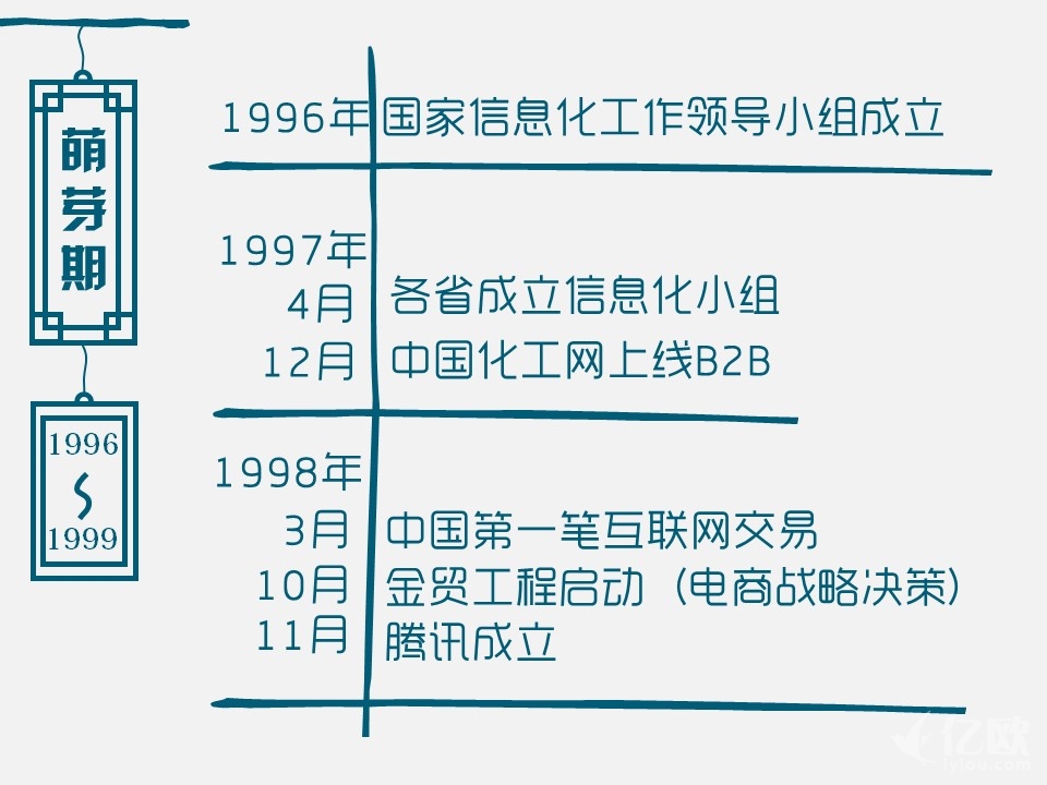 电商人的十年变化,电商人15年