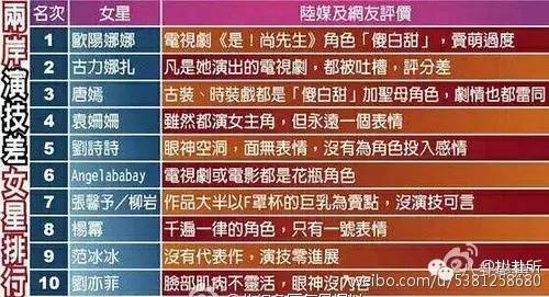 演技最烂五大明星,杨幂刘亦菲唐嫣同台比美