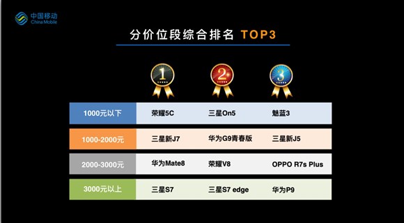 荣耀5c高配版多少钱,荣耀畅玩5c配置全网通