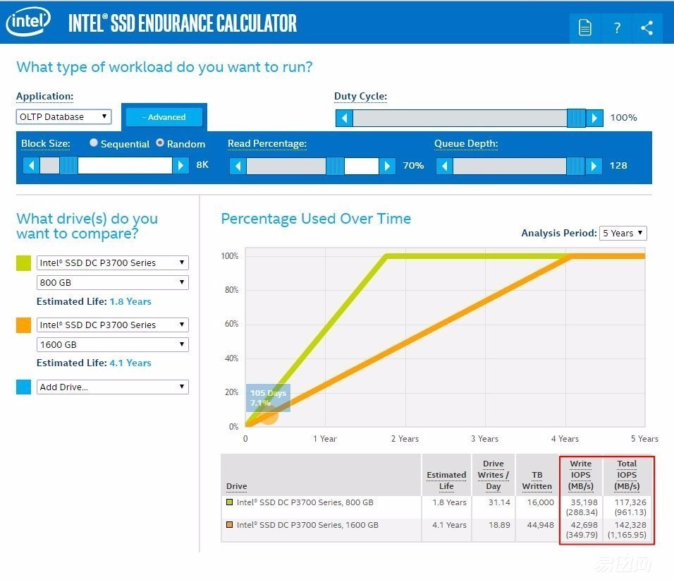 希捷的ssd怎么那么便宜,希捷固态硬盘好吗值得买吗