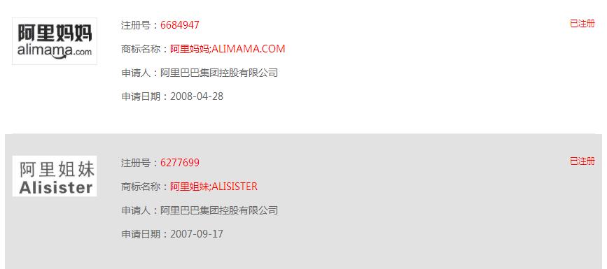 阿里巴巴坐拥这么多商标版权，却唯独错失最重要的一个