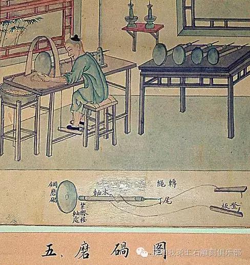 你知道古人是如何学习书法的,古人是如何雕翡翠的