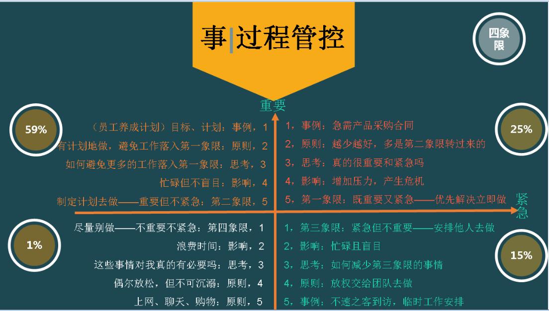 寤烘潗瀹跺眳闂ㄥ簵绠＄悊,寤烘潗瀹跺眳闂ㄥ簵绠＄悊瑙勫畾