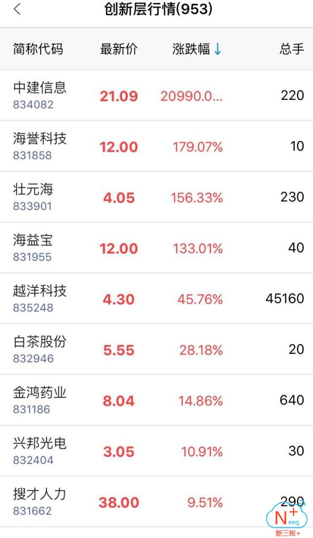 新三板精选层的66家企业,新三板创新层股票一览表