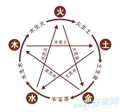 怎么看自己什么五行命相,如何分辨自己的五行命相